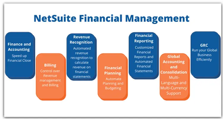 netSuite financial management solution