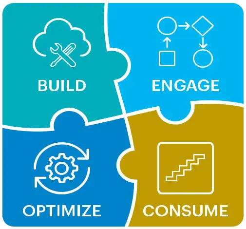pillars of suitesuccess