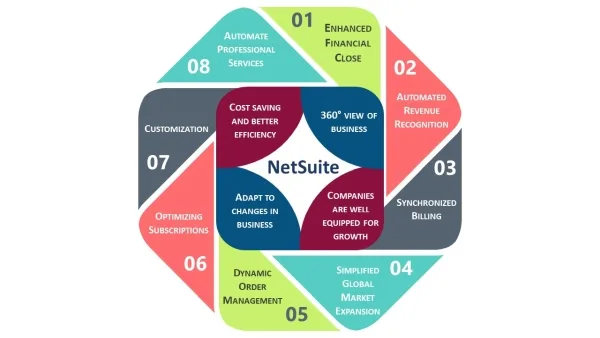 features and benefits of netsuite