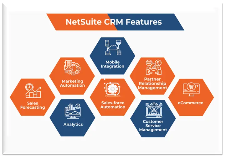 netsuite crm features