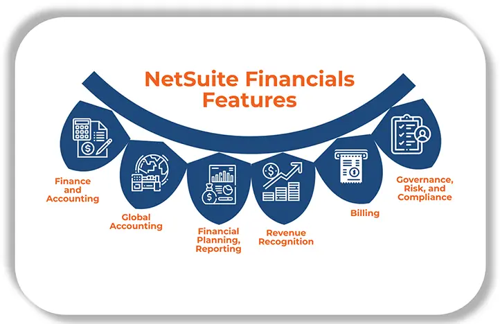 netsuite financial features