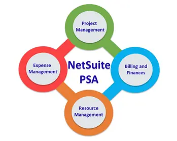 netsuite psa