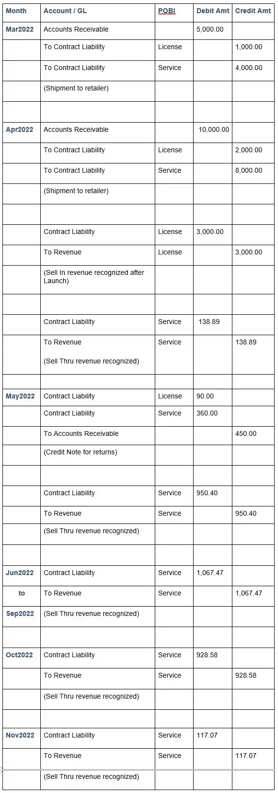 accounting-entries-1 accounting-entries