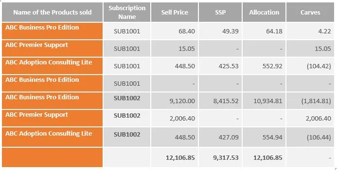 allocation-within-contract