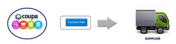 coupa-supplier-information-management