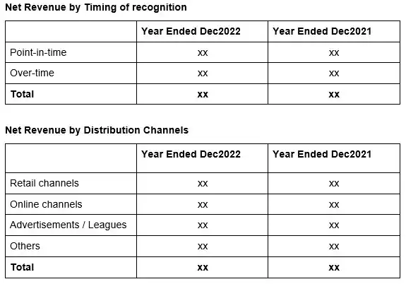 net-revenue-by-timing-of-recognition net-revenue-by-timing-of-recognition