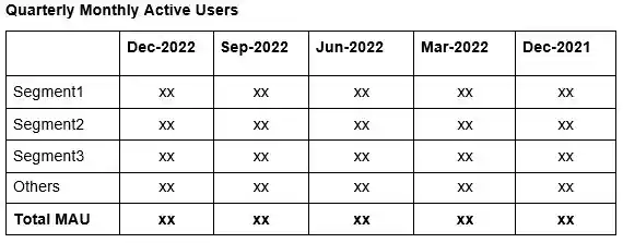 quarterly-monthly-active-users quarterly-monthly-active-users