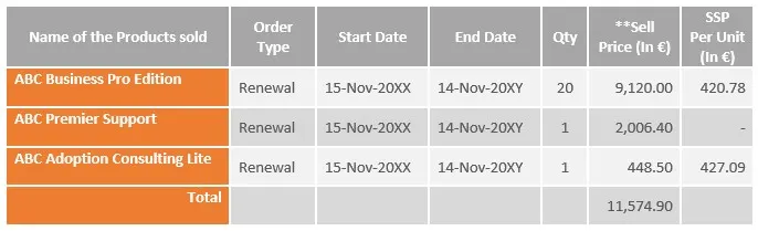 renewal-contract