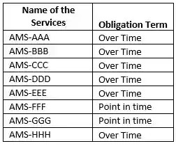 swap-amendment-obligation-identification