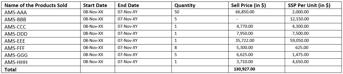 table-1-partial-swap-amendment