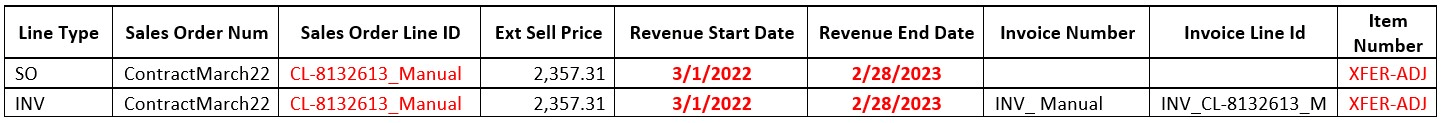 table-7-uploading-manual-line-in-revpr