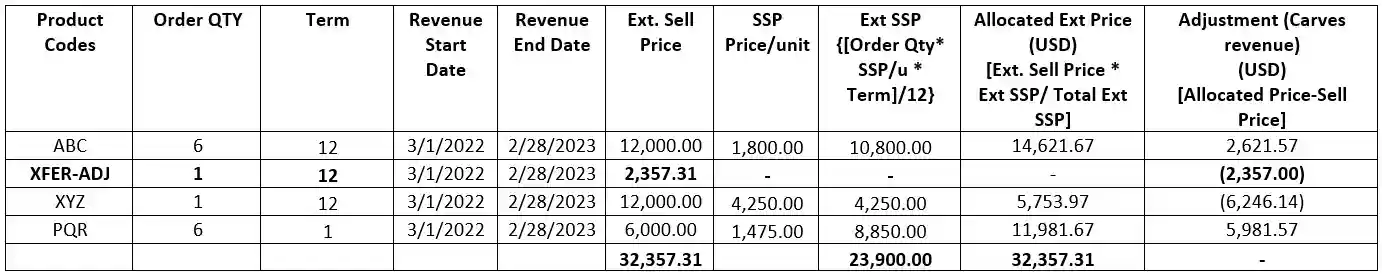 table-8-ssp-configuration-manual-line