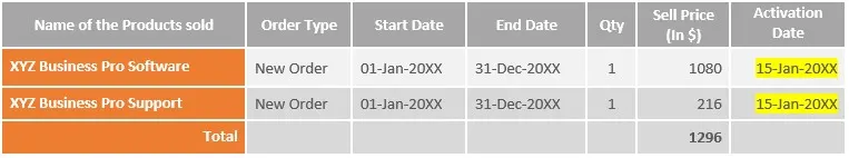 using pob expiry feature
