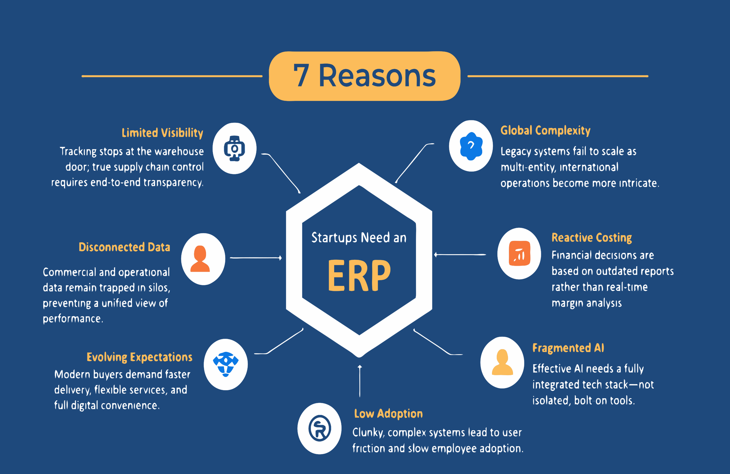 7 reasons why startup needs an ERP systems blog