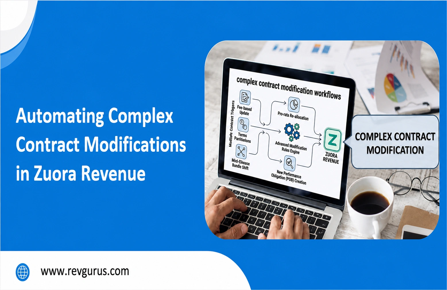 zuora revenue automating complex contract