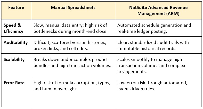 Spreadsheets vs. NetSuite ARM